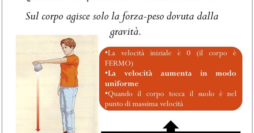 La Stazione Spaziale  Internazionale e “l’assenza” di gravità