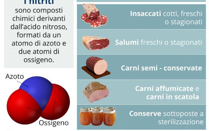 Nitriti o non nitriti? Questo è il  problema…