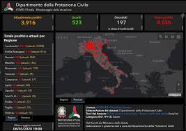 Cosa ci dice sull’epidemia di Covid19 il nuovo  rapporto settimanale dell’Istituto Superiore di Sanità?