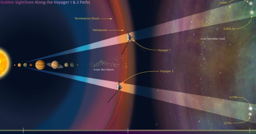 Dalle sonde Voyager arriva una nuova scoperta