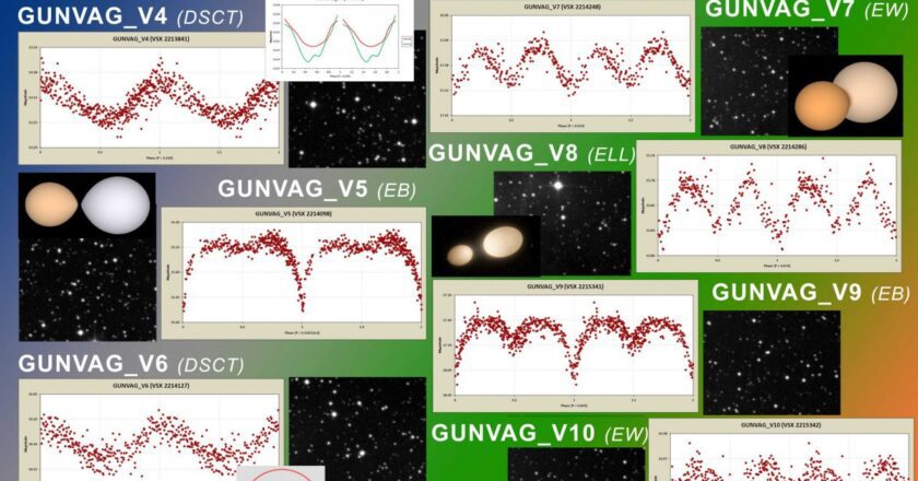 Il Gunvag Team individua 7 stelle variabili nuove