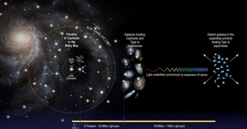 Misurare le distanze cosmiche