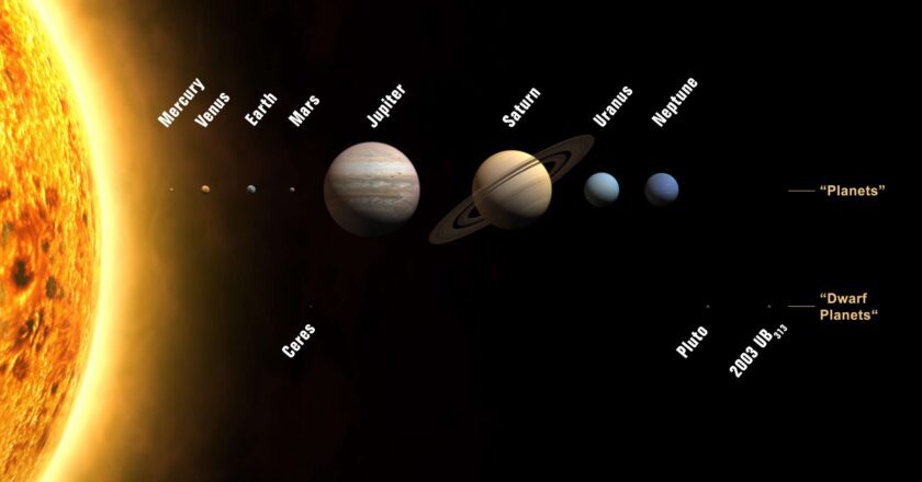 Lo scorrere del  tempo sugli altri pianeti del  Sistema Solare