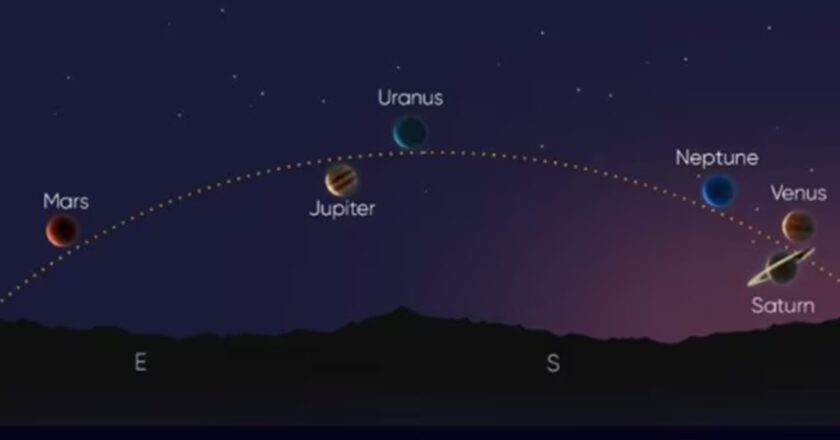 Sei pianeti si allineeranno nel cielo notturno